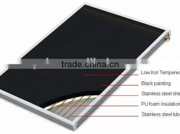 Solar Thermal Collectors photo-6