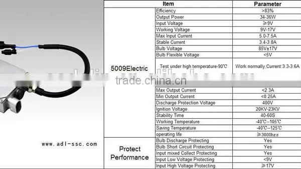Ballast , Good Quality Ballast photo-3