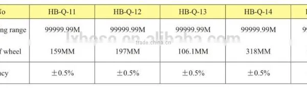 Mini Measuring Wheel, Length Measurement Wheel, Distance Walking Measuring Wheel photo-5