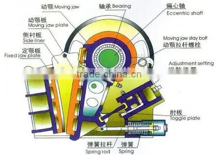 Stone Crushing/processing Machinery With Optimal Solution photo-4