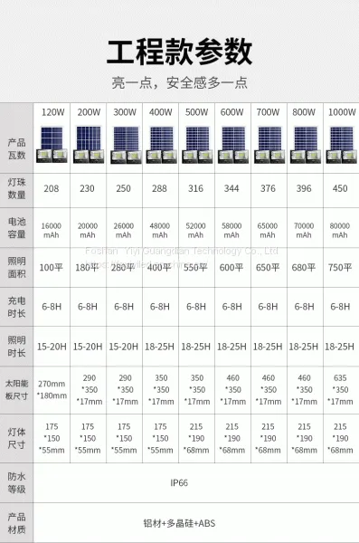 LED Garden Lights photo-2