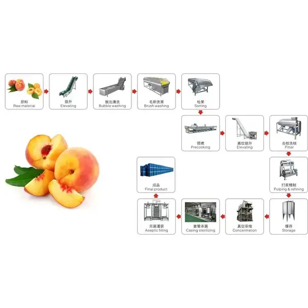 Hawthorn/fruit/ Tomato/ Pineapple Paste /juice / Can/ Jam Machine With Factory Price photo-5
