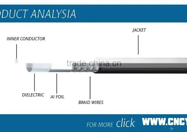 Coaxial Cable RG7(CE) Fast Delivery 100%guaranteed Quality photo-2
