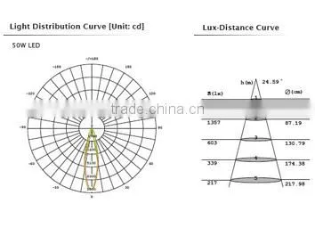 50W LED Spot Light 3years Warranty for 4 Wire Track With COB Chips photo-5
