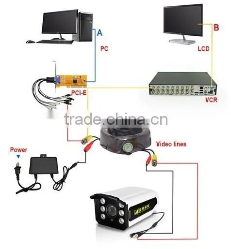YYX Power Cable 2*0.3square Pvc photo-6