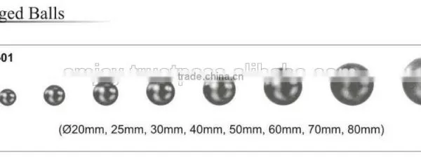 Steel Forged Ball