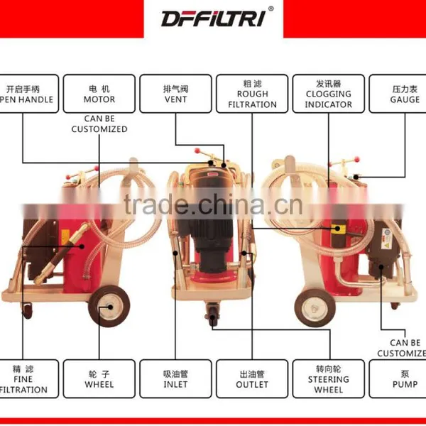 LYJ-40 High Precision Manufacture Replace Hydac Hydraulic Oil Filter Cart photo-2