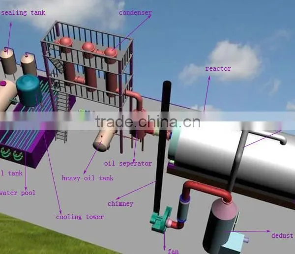DAYI Full Automatic High Quality Waste Tire Recycling to Diesel Machine With Certification of CE,ISO,TUV photo-4