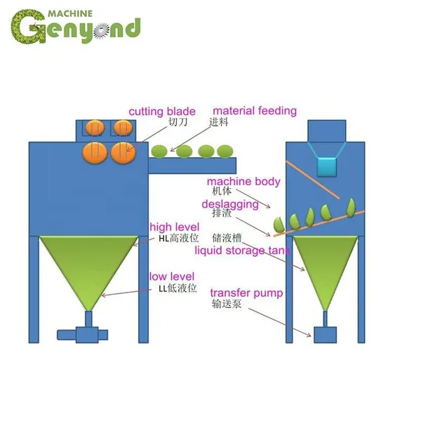 Coconut Water Production Line Coconut Water Automatic Pasteurizer Automatic UHT Pasteurizer Juice Processing Plant Line photo-3