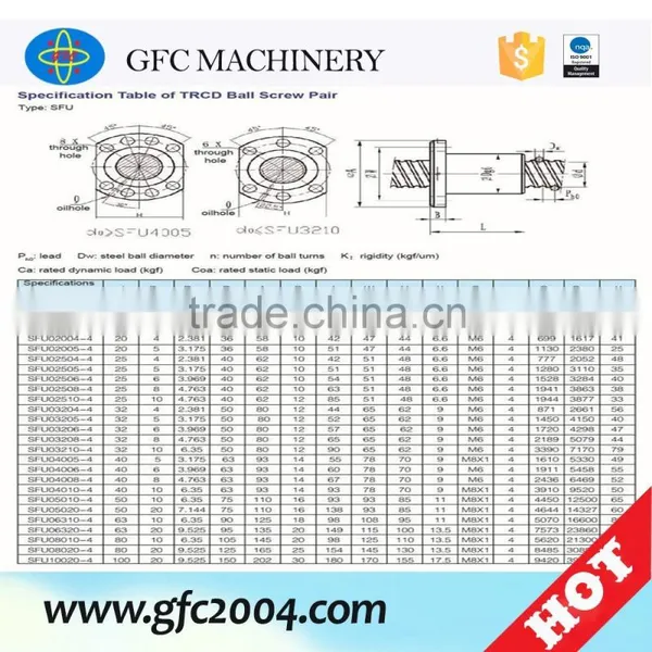 China Wholesale Offer Machine Parts Machine Screw With Good Quality photo-5