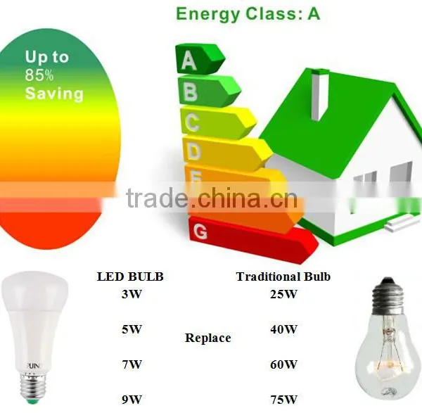 Guzhen China Supplier 5w 7w 9w 12w Aluminum Heat Sink E27 Plasitc Led Light Bulb photo-6