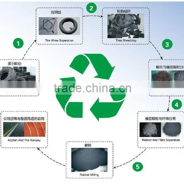 3E's Tyre Shredder/Tire Shredder, Get CE Marking photo-4