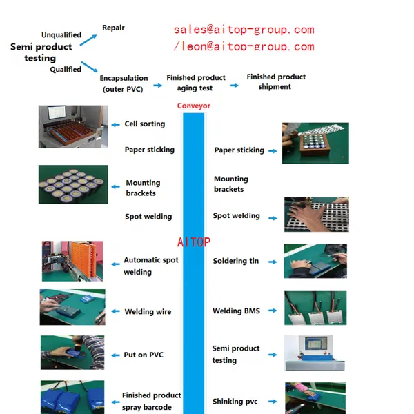 AITOP Capacity Tester C512 Channels 32650/18650 Battery charging&Discharging Analyzer 5V6A/5A photo-5