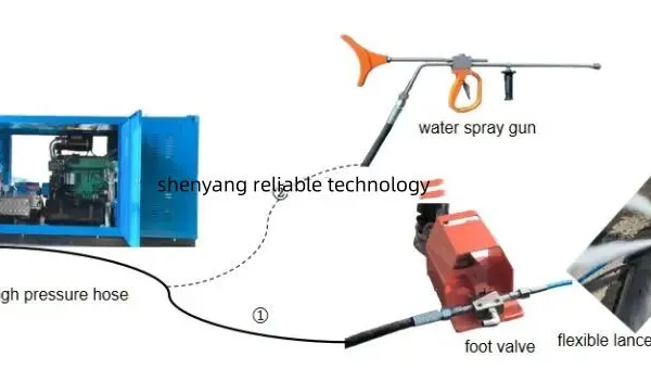 Russia Oil Gas Industry High Pressure Water Jetting Machine 2800bar Hydro Jet Blasting Equipment New Direct Manufacturer photo-5