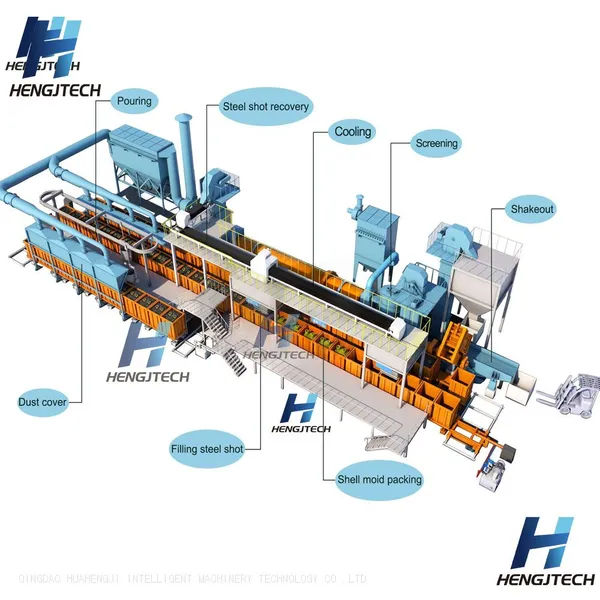 High Quality Thermal Coated Sand Reclamation Production Line System Machine Equipments for Foundry Casting Workshop Sand Treatment Plant Casting Line