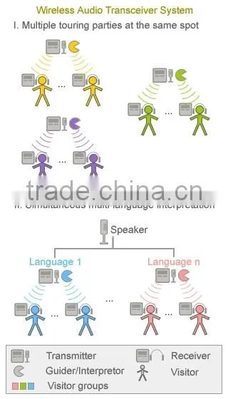 Wireless Multilingual Simultaneous Interpretation Conference System for Meeting and Church photo-6