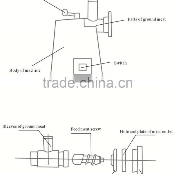 SXC-12 Industrial Electric Staineless Steal Meat Mincer Meat Grinder photo-4