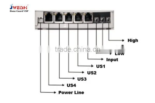 video intercom distributor