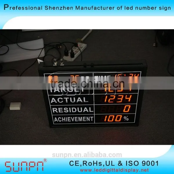 LED Production Management Board Indoor