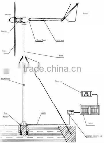 Guyed Wire Tower for 1kw Wind Turbine photo-2
