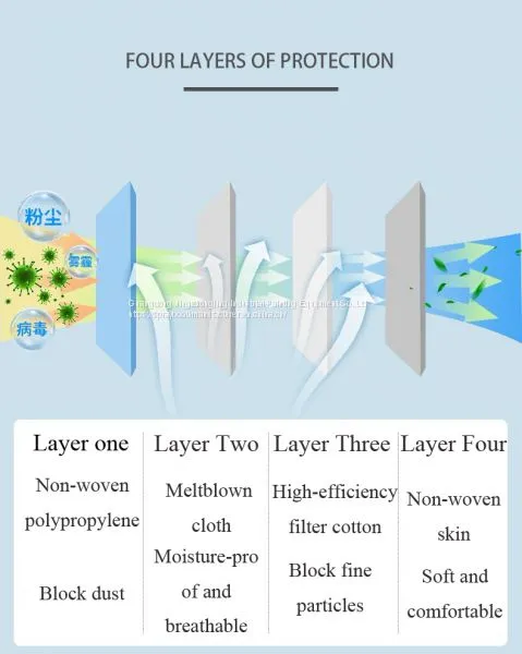 Whole Sale Disposable Protective Mask KN95 Virus Protection Mask Dust and Fog photo-4