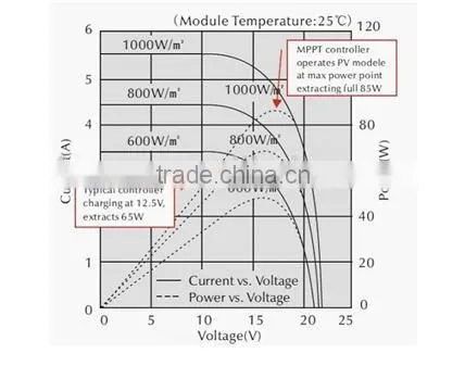 12VDC 30Amp Solar Mppt Charge Controller for Solar System photo-3