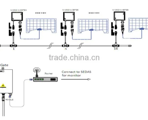 250w on Grid Micro Inverter With MPPT Function TUV Certification photo-3