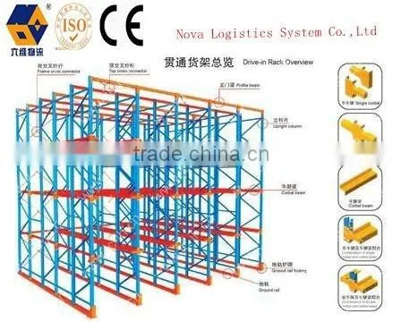 Heavy Duty Storage Systems With CE and ISO9001 Certificate photo-4