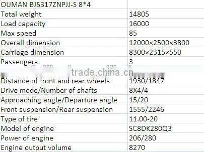 BJ5317ZNPJJ-S Foton Tractor Dealers 8*4 Chassis photo-3