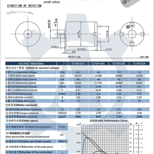 1215R 12 mm Micro Coreless Brush dc Electric Motor photo-2