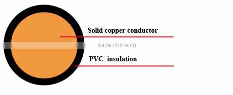 H07V-U 450/750V Electric Wire and Cable photo-2