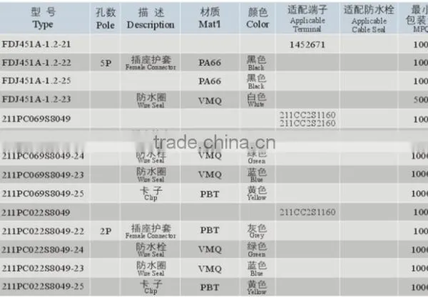 Promotional Prices Auto Connector photo-2