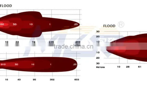 MZ LED Headlights High Power 20W CRE E LED Work Lights 2PC*10W Die Cast Housing Offroad Lamp IP67 RoHS CE China Factory US Stock photo-6