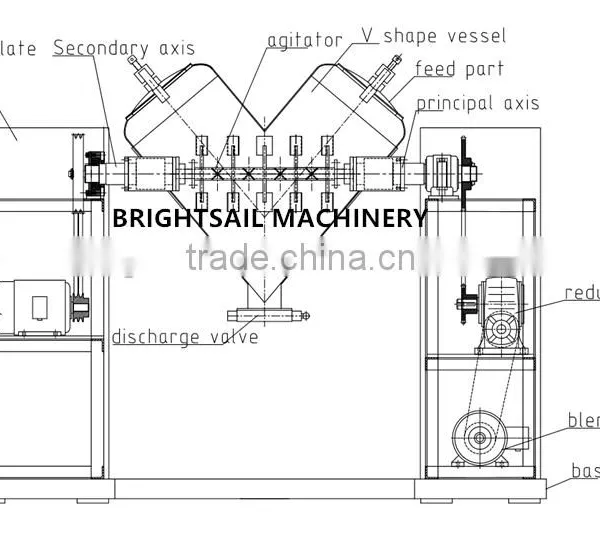 Industrial Spices Mixer photo-5