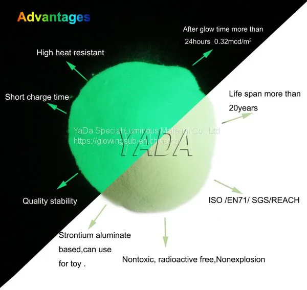 YADA Luminescent Night Glow in the Dark Pigment Powder for Coating/ Plastic photo-2