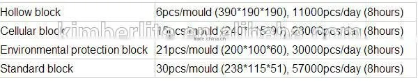 QT6-15 Automatic Cement Block Making Equipment photo-2