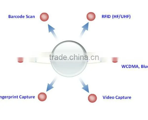 Rugged Portable NFC Barcode Biometrics Fingerprint Scanner photo-5