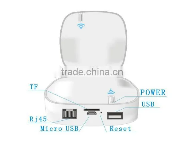 Best 4G Router With OpenWRT +SIM Card + External Antennas 4G 3G LTE WIFI