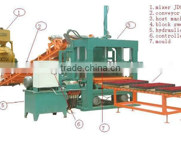 Best Offer! Shengya Block Machinery Product photo-4