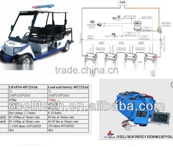 72V110Ah LiFePO4 Battery Pack for Electric Car photo-6
