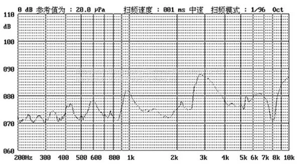 Electromagnetic Passive Buzzer Sc09040 photo-4