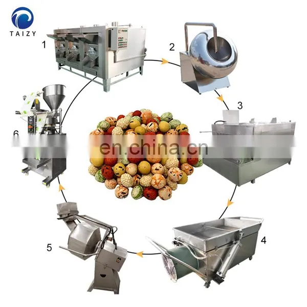 Peanut Processing Machines Roasting Peanut Machine Peanut Flour Coating Machine photo-3