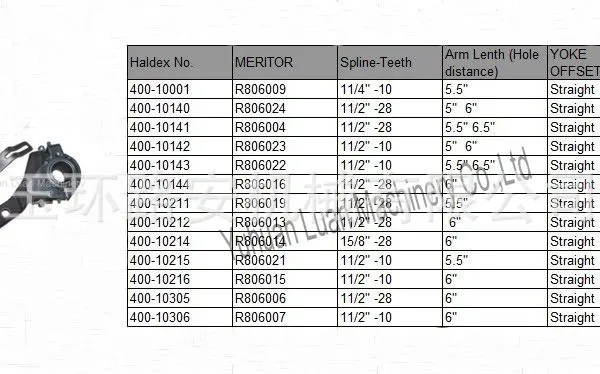 Auto Accessories for USA Type Automatic Brake Adjuster Haldex 40010142 photo-3