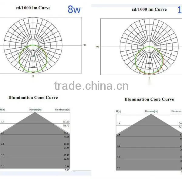 High Power Super Lumen Integrated Solar Street Lighting 12W photo-5