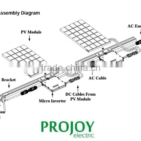IP67 Micro Solar Inverter 300W PV Energy Systems on Grid for Home photo-4