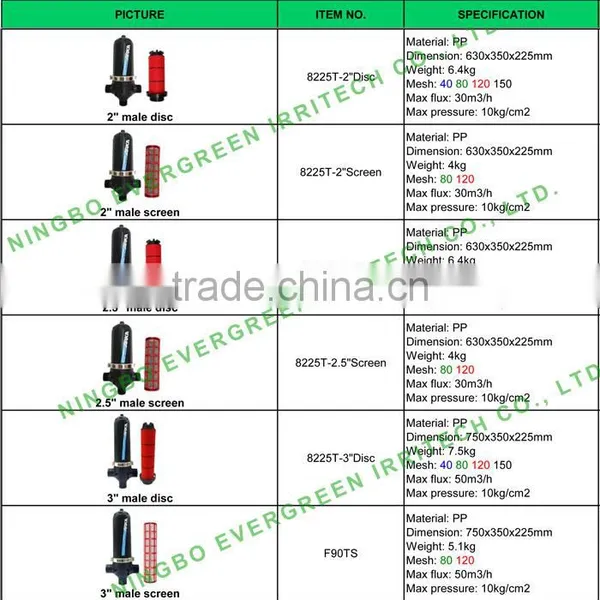 3inch Drip Irrigation Filter Similar to Azud photo-2