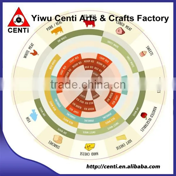 Hot Sale Daily Use 2-Wheel Wine & Food Pairing Scale photo-3