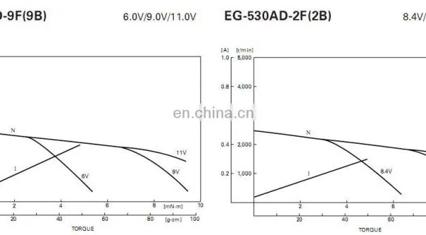 6V 9V 12V 2400rpm DC Motors EG-530AD for Cassette Tape Recorder photo-2