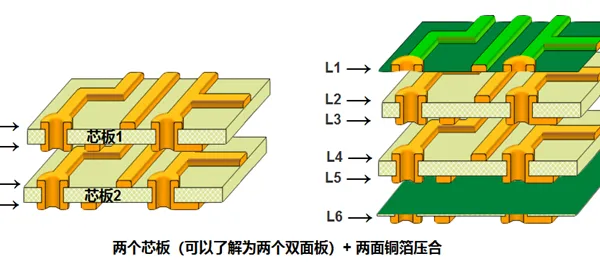 Guangdong Chaosheng Electronics Co., Ltd. in China Specializes in the Production of Dual Layer PCBs, Flexible FPCs, and SMT (PCBA)