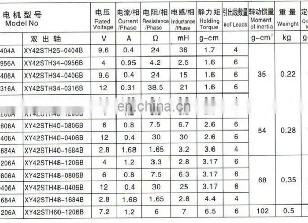 Nema 23 1.8 Degree Planetary Gear Box Stepper Motor photo-3